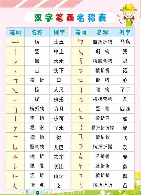 羽字邊的字|羽部首所有汉字